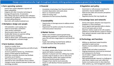 Responsible robotics design–A systems approach to developing design guides for robotics in pasture-grazed dairy farming